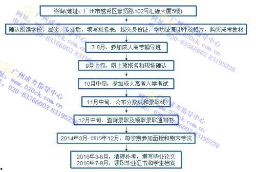 成人考级流程视频,视频解析与概述-第1张图片-抖抈免费版app 成人考级流程视频,视频解析与概述-第1张图片-抖抈免费版app